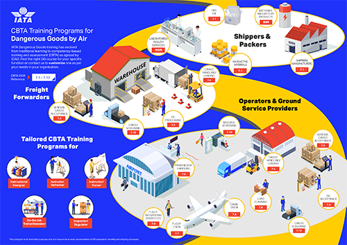 iata_training_dgr_cbta_infographic-web